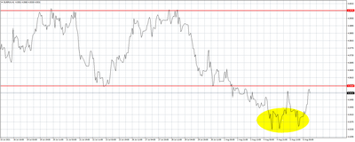EURPLN