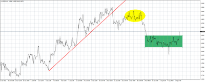 USDPLN