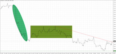 EURUSD