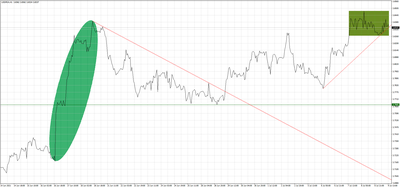 USDPLN