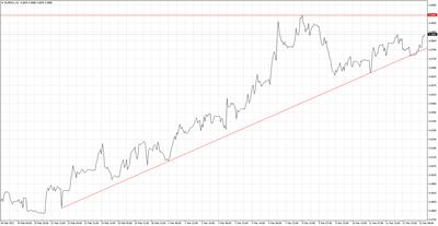 EURPLN