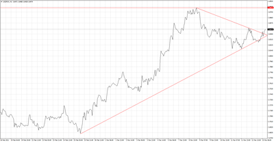 USDPLN