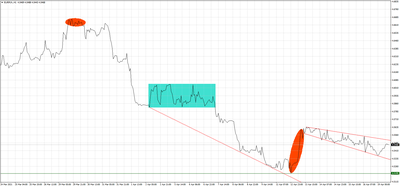 EURPLN