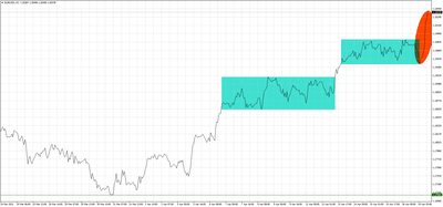 EURUSD