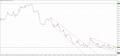 USDPLN
