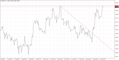 EURPLN
