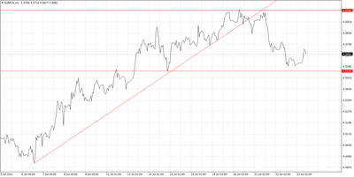 EURPLN