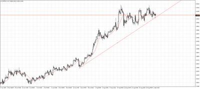 CHF/PLN