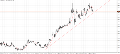 EUR/PLN