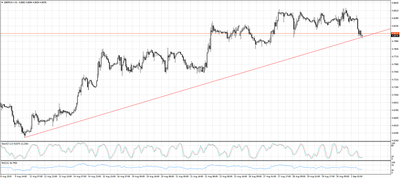 GBP/PLN