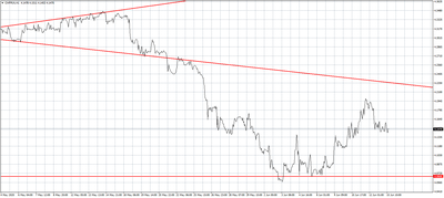 CHF/PLN