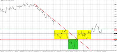 EUR/PLN