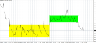 GBP/PLN