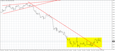 USD/PLN