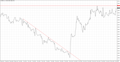 GBP/PLN
