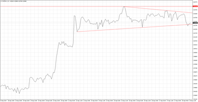 CHF/PLN