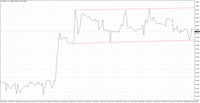 EUR/PLN