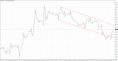 GBP/PLN