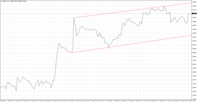 USD/PLN