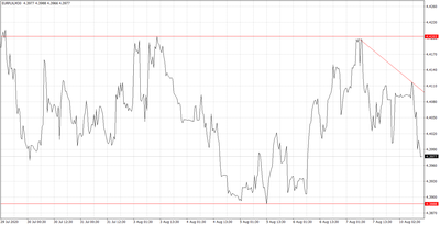 EURPLN
