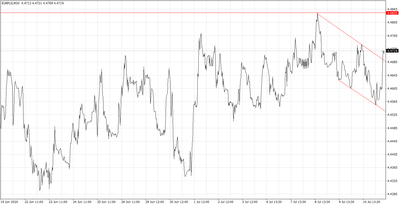 EURPLN