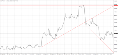 EURPLN