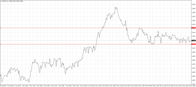 CHF/PLN