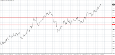 CHF/PLN