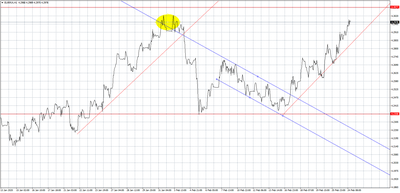 EUR/PLN