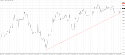 EUR/PLN