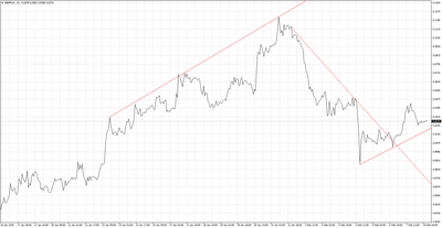 GBP/PLN