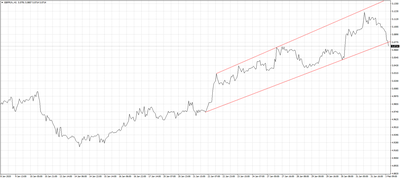 GBP/PLN