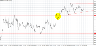 GBP/PLN