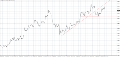 GBP/PLN