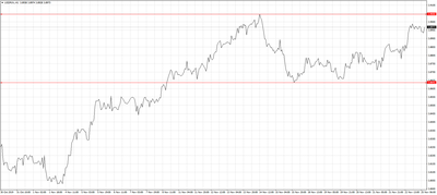 USD/PLN