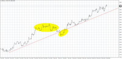 USD/PLN