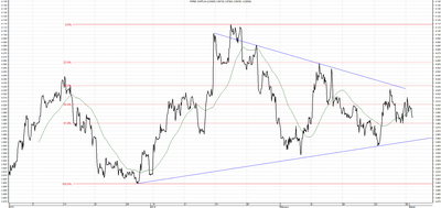 Wykres kursu średniego CHF/PLN za okres od 01.12.2015 do 01.03.2016