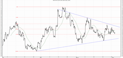 Wykres kursu średniego CHF/PLN za okres od 03.12.2015 do 03.03.2016