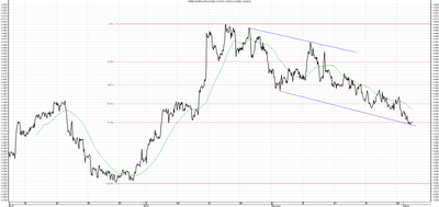 Wykres kursu średniego EUR/PLN za okres od 03.12.2015 do 03.03.2016