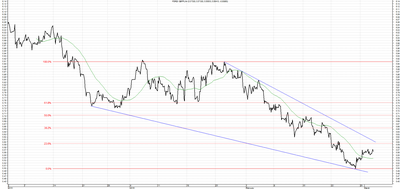Wykres kursu średniego GBP/PLN za okres od 03.12.2015 do 03.03.2016