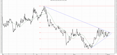 Wykres kursu średniego CHF/PLN za okres od 02.06.2015 do 02.09.2015
