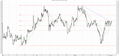 Wykres kursu średniego USD/PLN za okres od 02.06.2015 do 02.09.2015