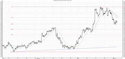 Wykres kursu średniego EUR/PLN za okres od 03.11.2015 do 03.02.2016