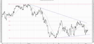 Wykres kursu średniego GBP/PLN za okres od 03.11.2015 do 03.02.2016