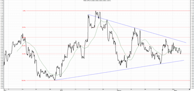 Wykres kursu średniego CHF/PLN za okres od 03.12.2015 do 03.03.2016