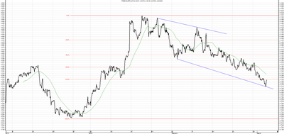 Wykres kursu średniego EUR/PLN za okres od 03.12.2015 do 03.03.2016