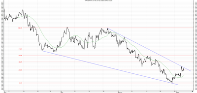 Wykres kursu średniego GBP/PLN za okres od 03.12.2015 do 03.03.2016
