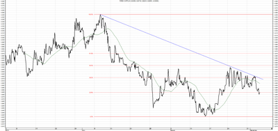 Wykres kursu średniego CHF/PLN za okres od 03.06.2015 do 03.09.2015