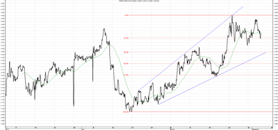 Wykres kursu średniego EUR/PLN za okres od 03.06.2015 do 03.09.2015