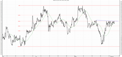 Wykres kursu średniego USD/PLN za okres od 03.06.2015 do 03.09.2015